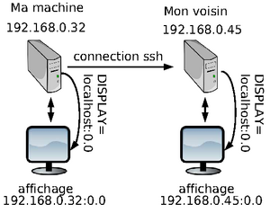d3 d3