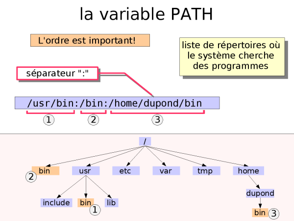 path path